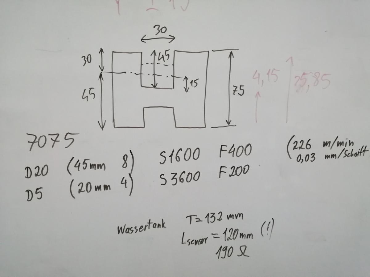 IFS 1553